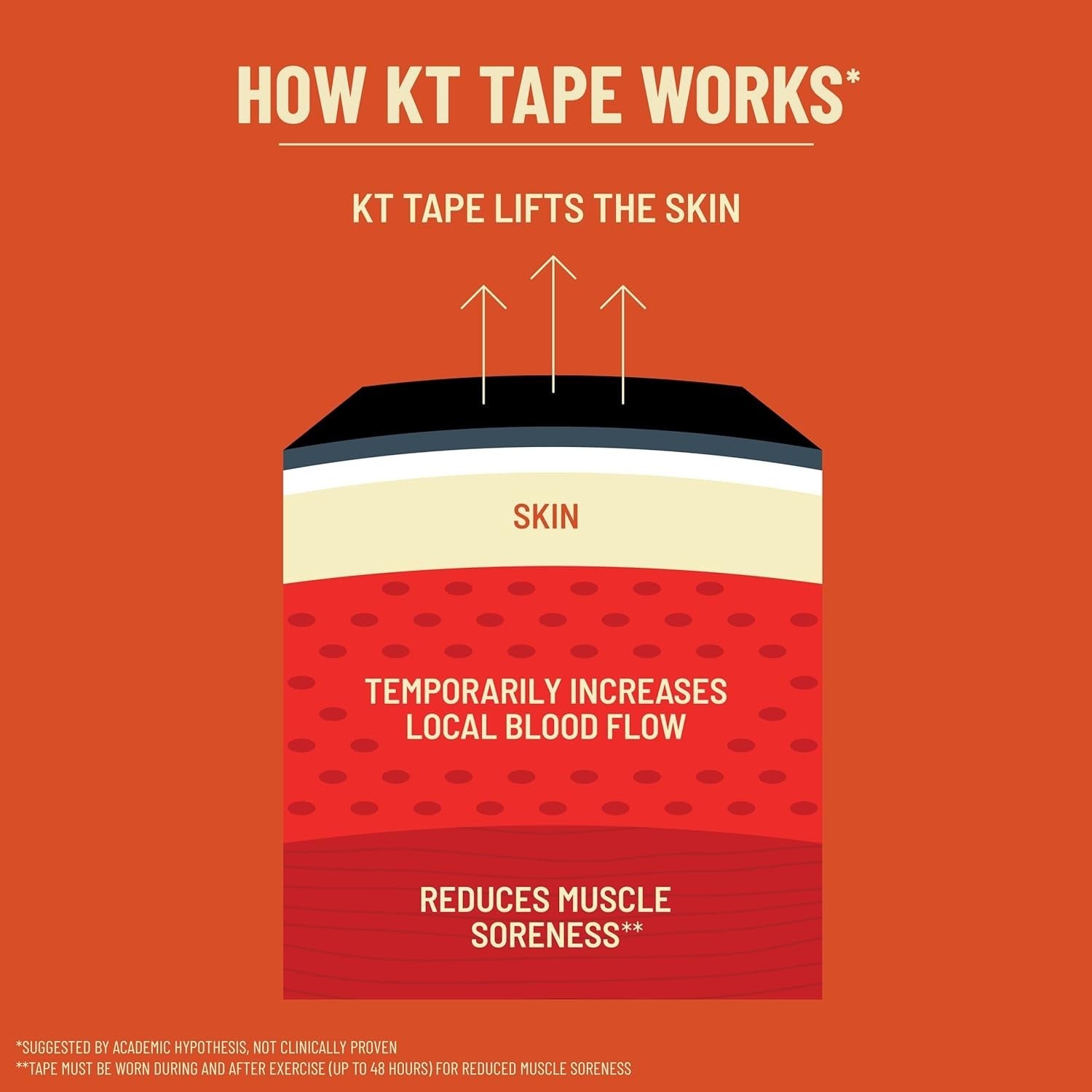 KT Tape, Original Cotton, Elastic Kinesiology Tape, For Pine Relief Black3